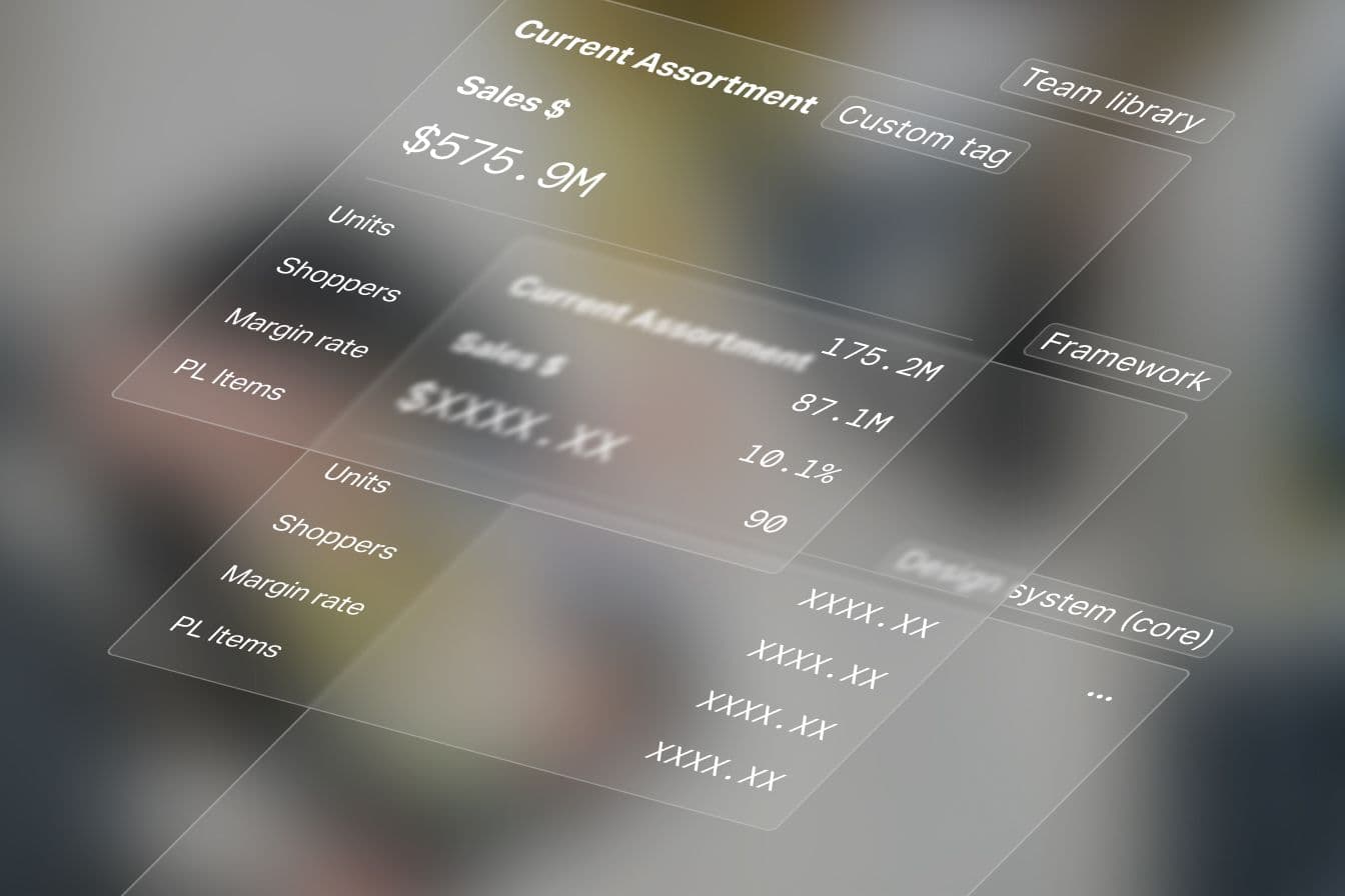 Image of a layered component approach